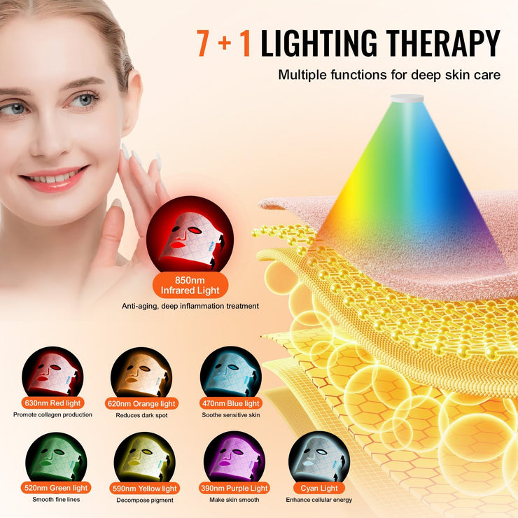 LED Face Mask Therapy Device