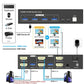 Dual Monitor 4K KVM Switch (2 PCs, One Keyboard & Mouse)