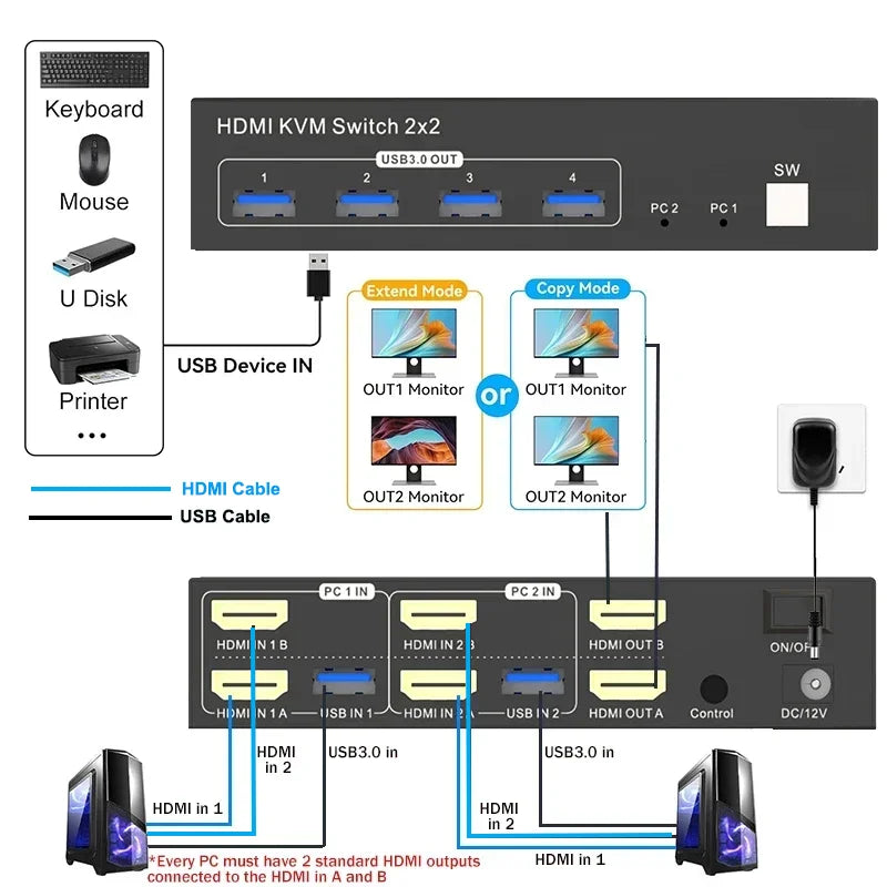 Dual Monitor 4K KVM Switch (2 PCs, One Keyboard & Mouse)